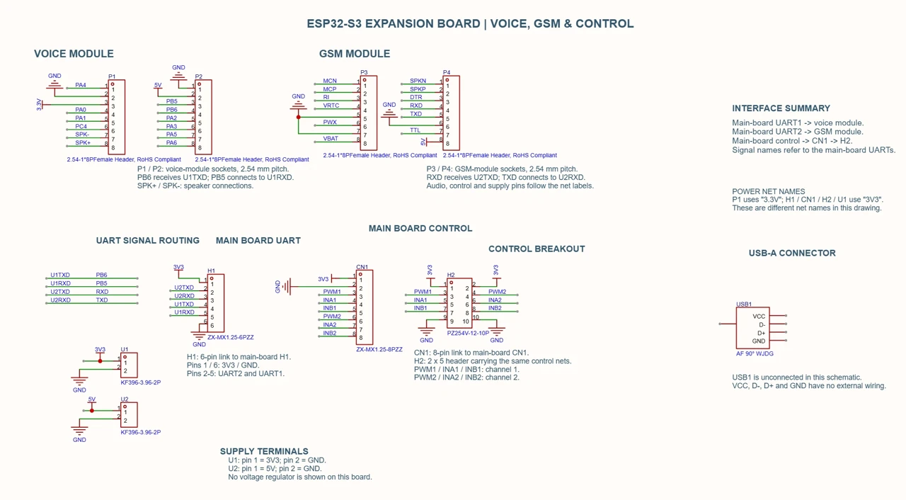 Expansion PCB — module sockets and control signals
